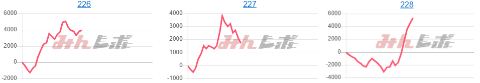 出玉スランプグラフ