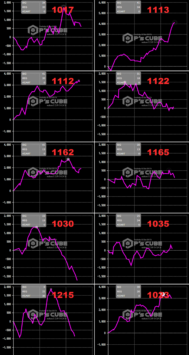 出玉スランプグラフ