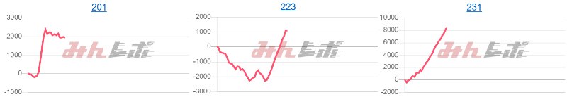 出玉スランプグラフ