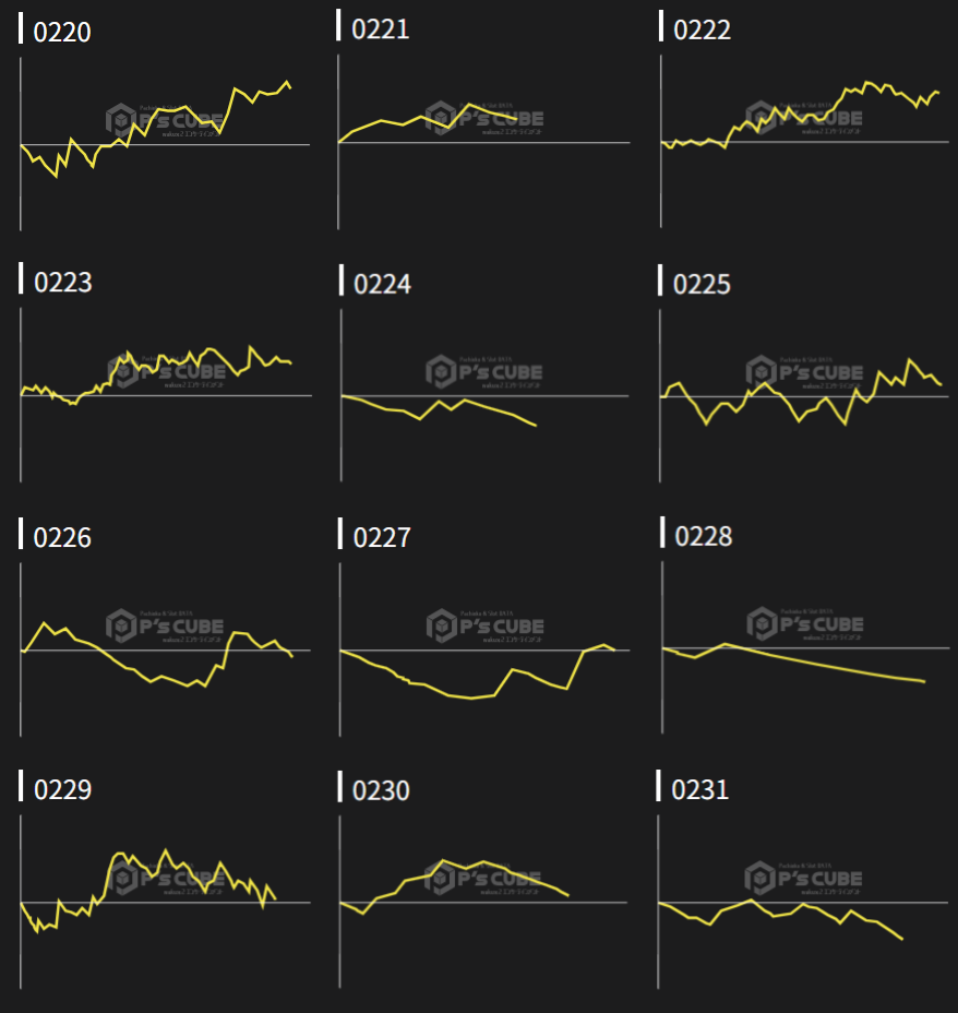 出玉スランプグラフ
