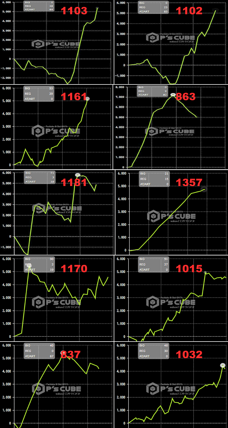 出玉スランプグラフ