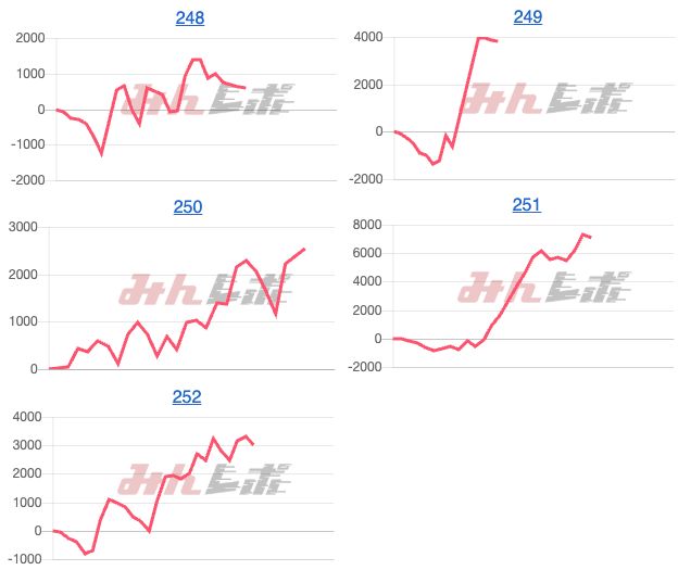 出玉スランプグラフ