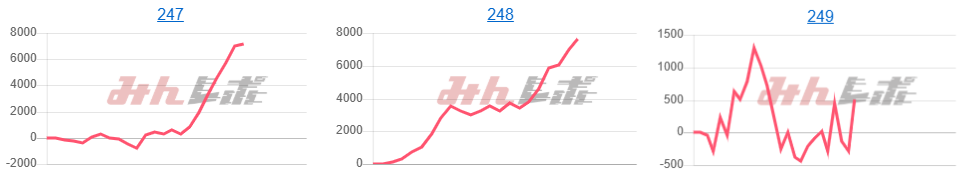 出玉スランプグラフ