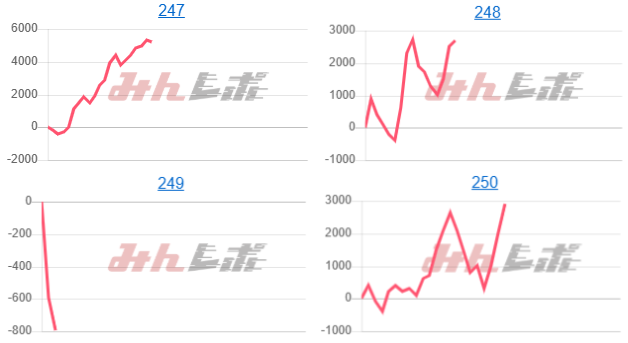 出玉スランプグラフ