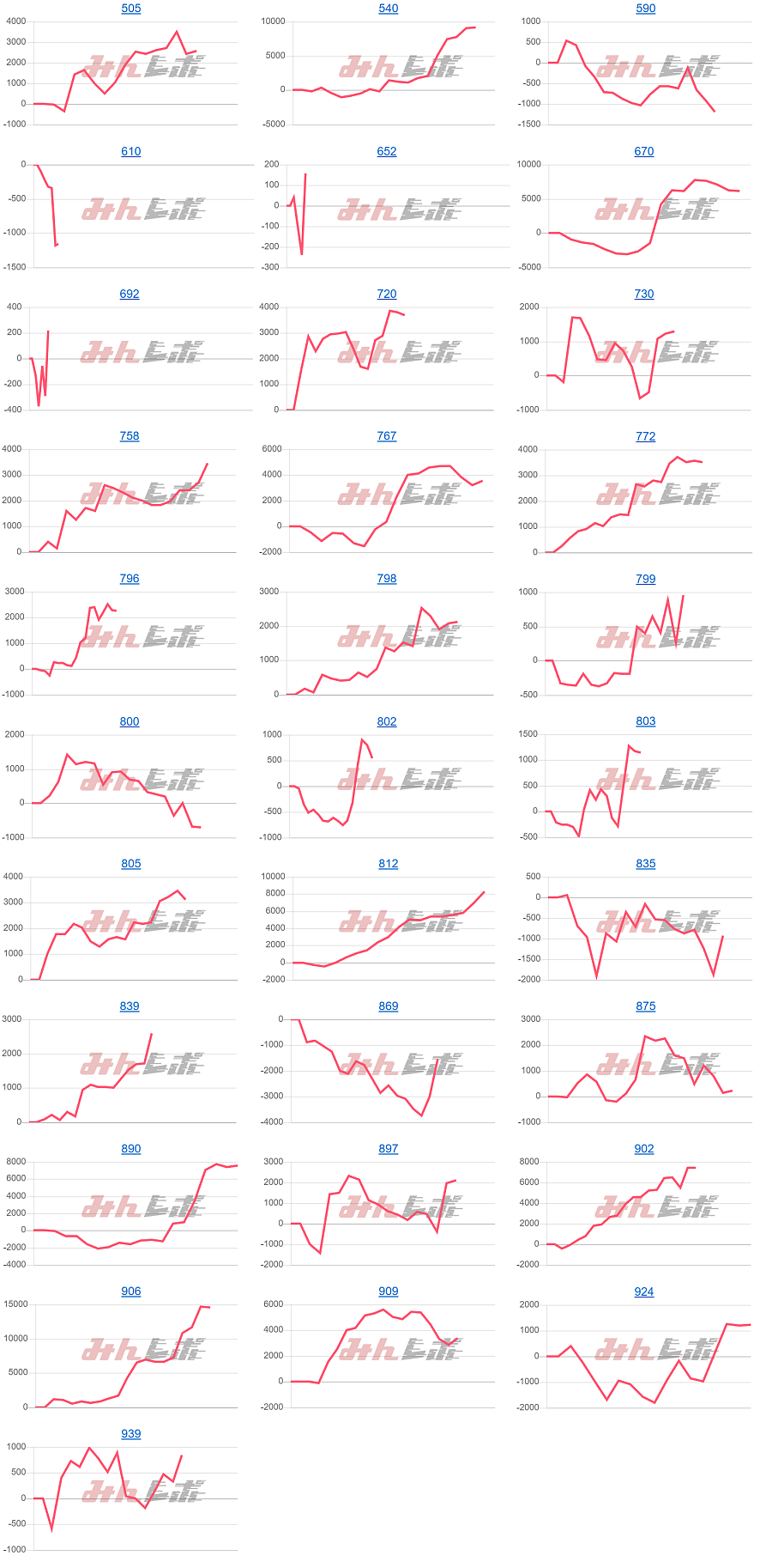 出玉スランプグラフ