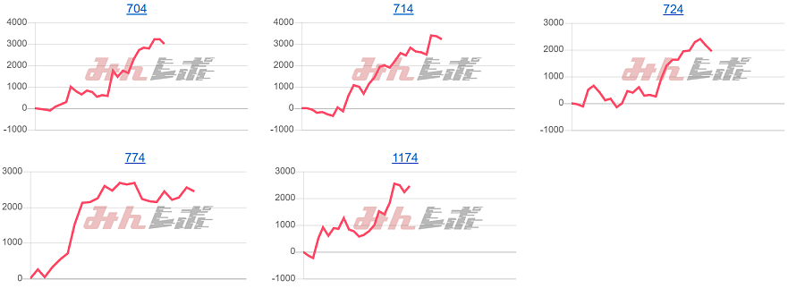 出玉スランプグラフ
