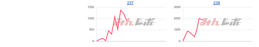 出玉スランプグラフ