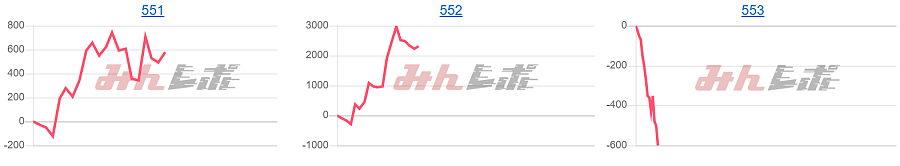 出玉スランプグラフ