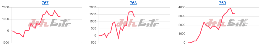 出玉スランプグラフ