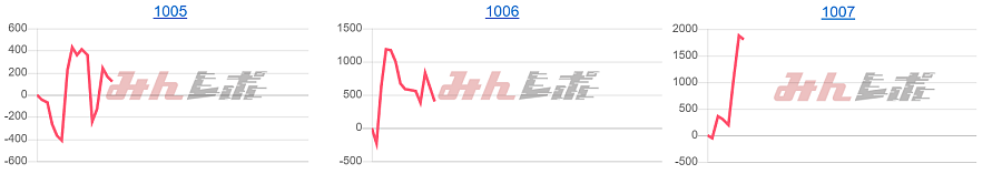 出玉スランプグラフ