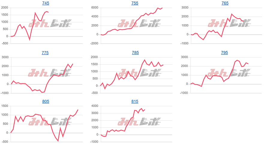 出玉スランプグラフ