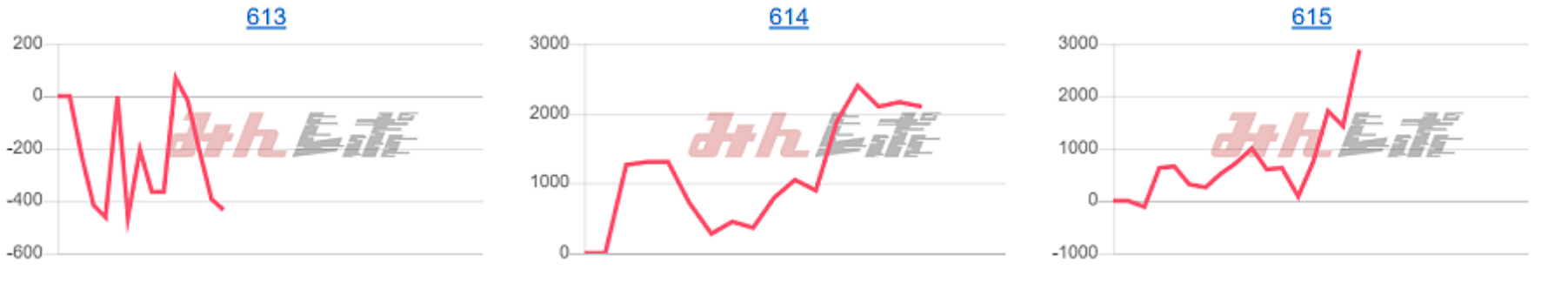 出玉スランプグラフ