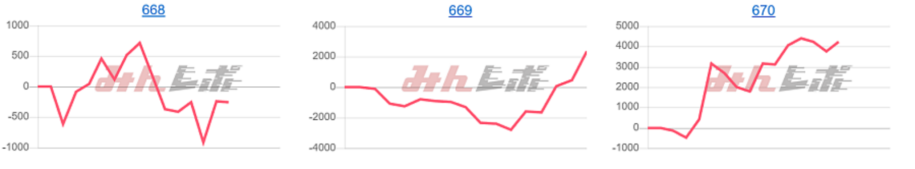 出玉スランプグラフ