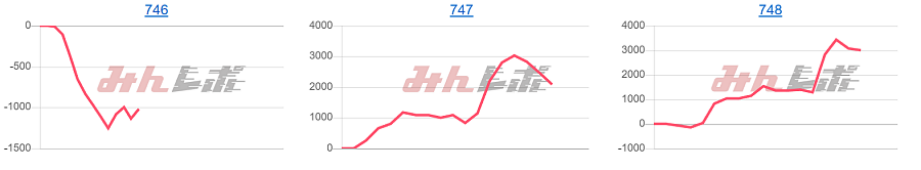 出玉スランプグラフ