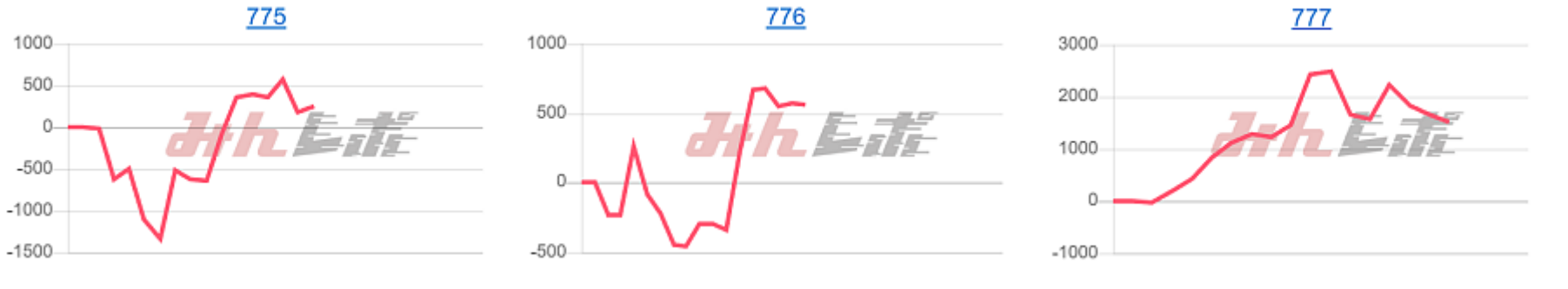 出玉スランプグラフ