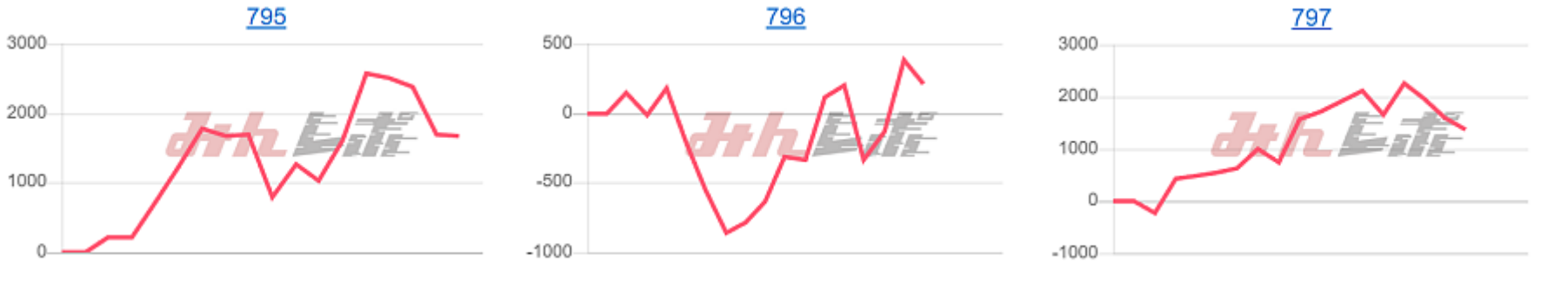 出玉スランプグラフ