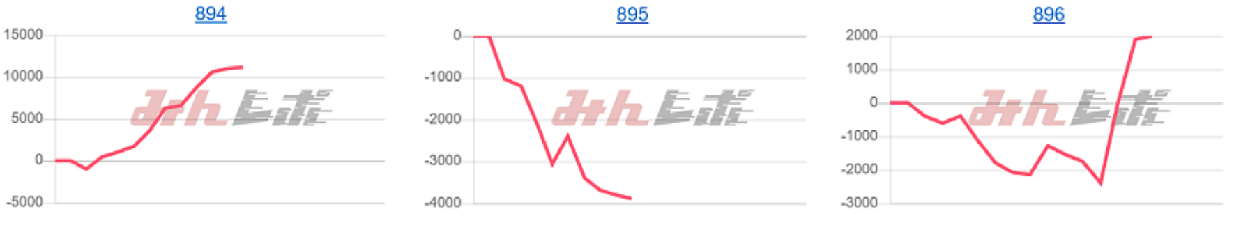 出玉スランプグラフ