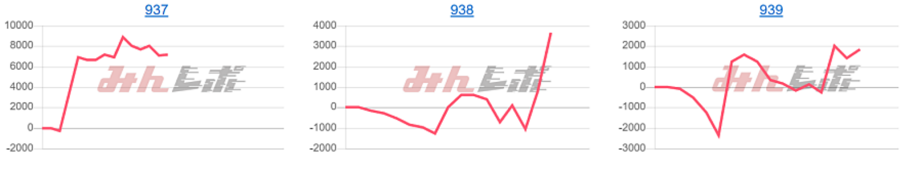 出玉スランプグラフ