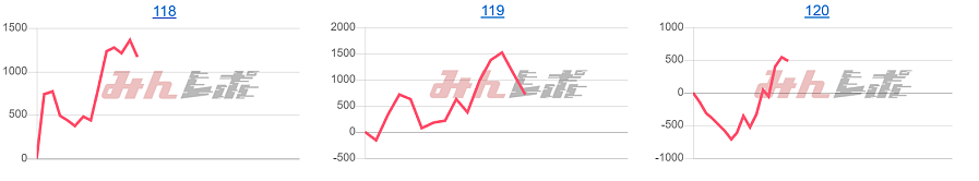 出玉スランプグラフ