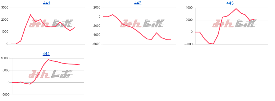 出玉スランプグラフ