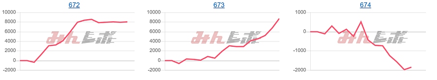 出玉スランプグラフ