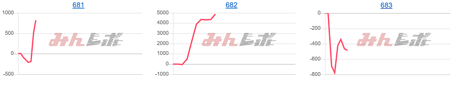 出玉スランプグラフ