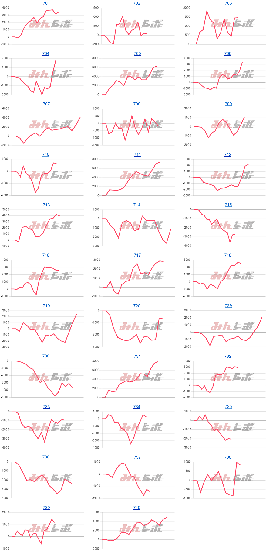 出玉スランプグラフ