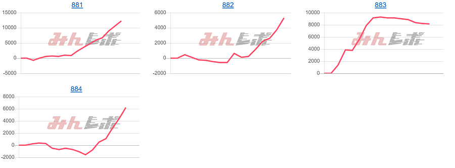 出玉スランプグラフ
