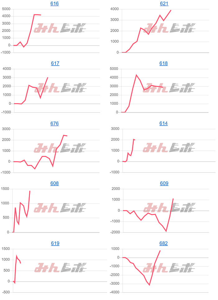 出玉スランプグラフ