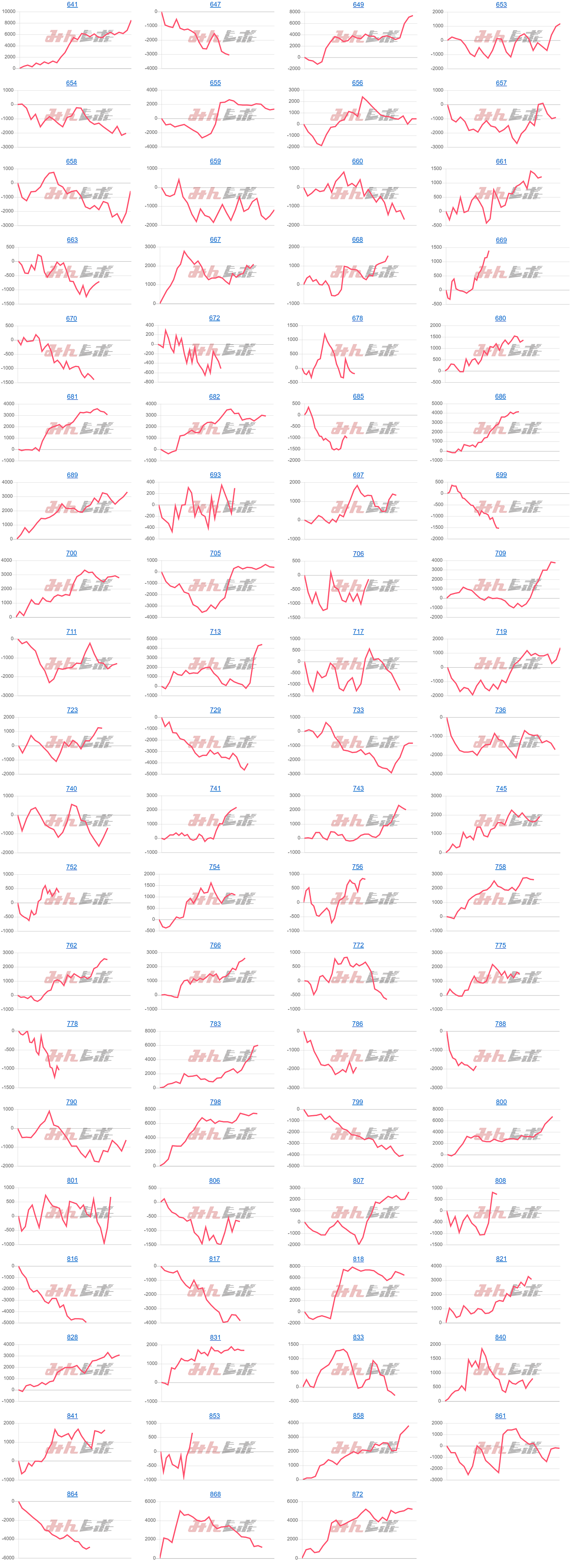 出玉スランプグラフ