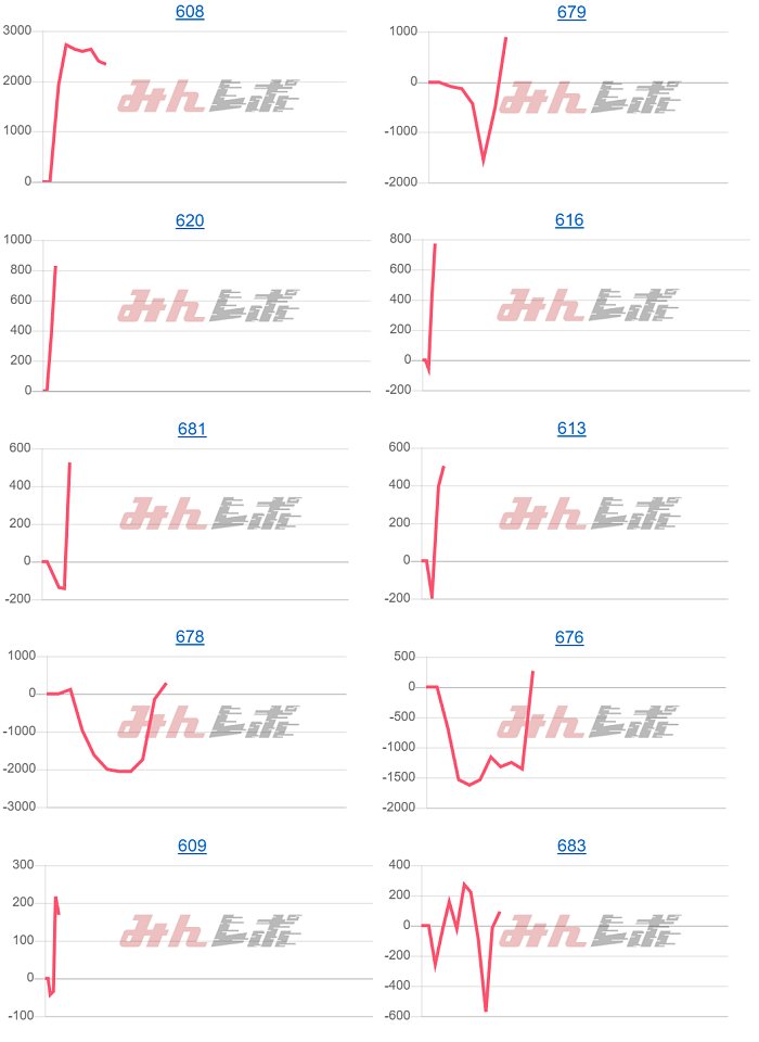 出玉スランプグラフ