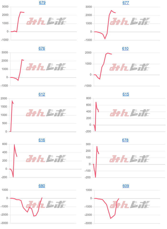 出玉スランプグラフ