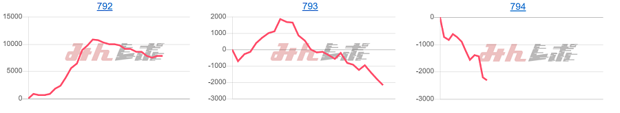 出玉スランプグラフ