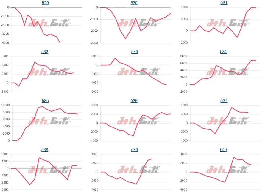 出玉スランプグラフ