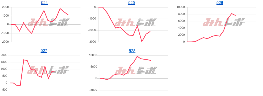 出玉スランプグラフ