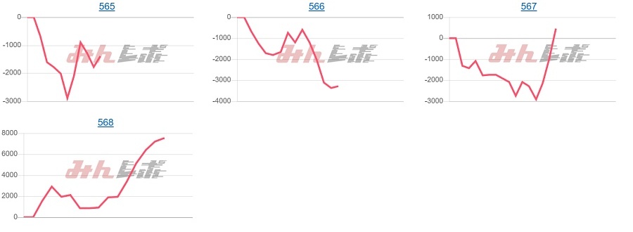 出玉スランプグラフ
