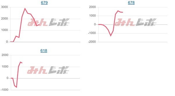 出玉スランプグラフ