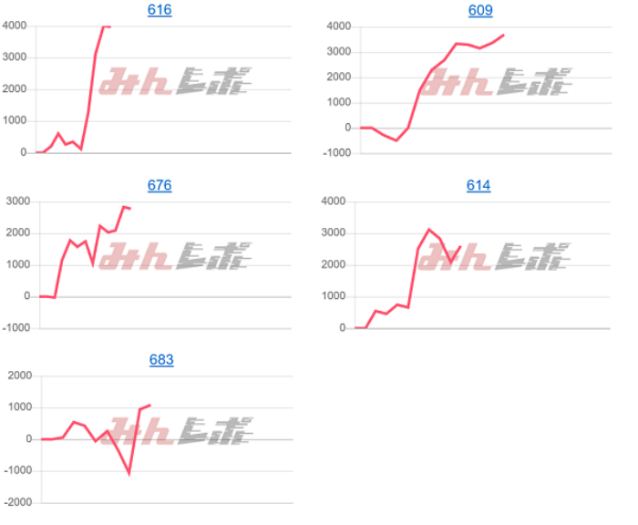 出玉スランプグラフ