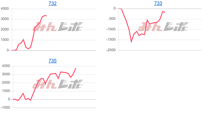出玉スランプグラフ