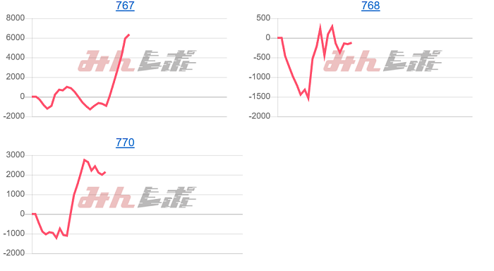 出玉スランプグラフ