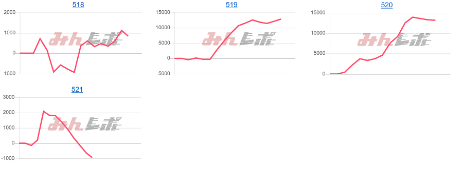 出玉スランプグラフ