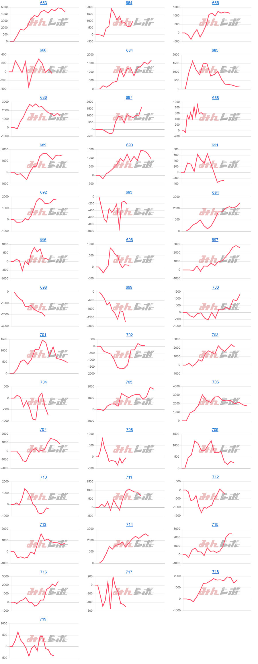 出玉スランプグラフ