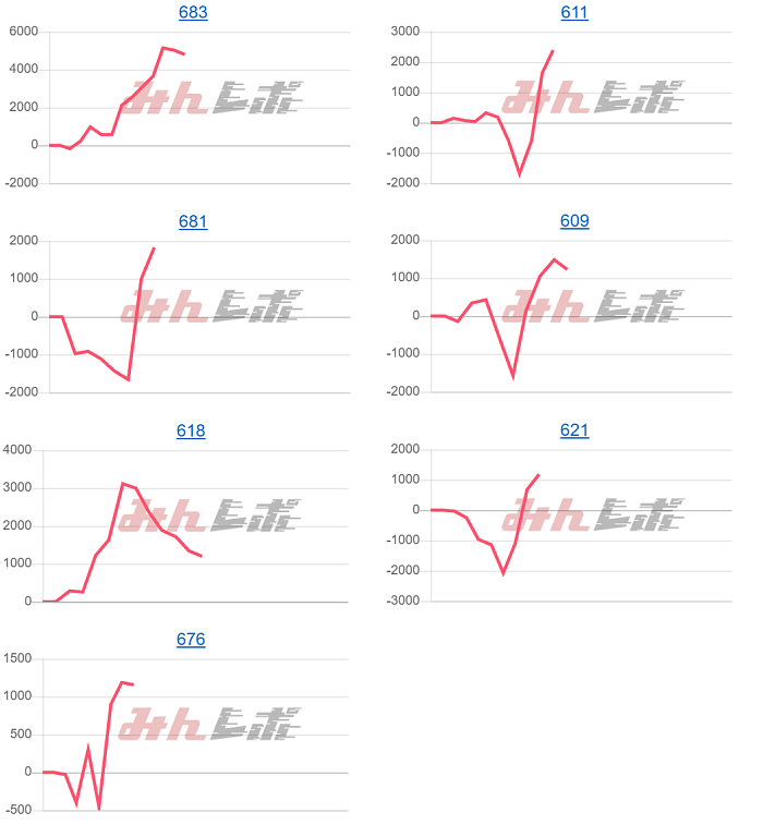 出玉スランプグラフ