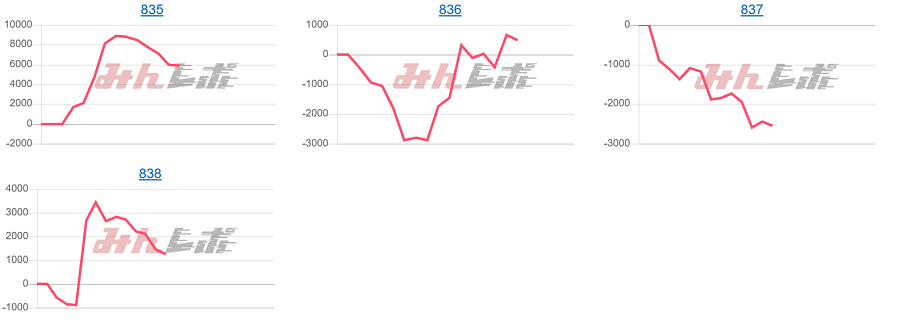 出玉スランプグラフ