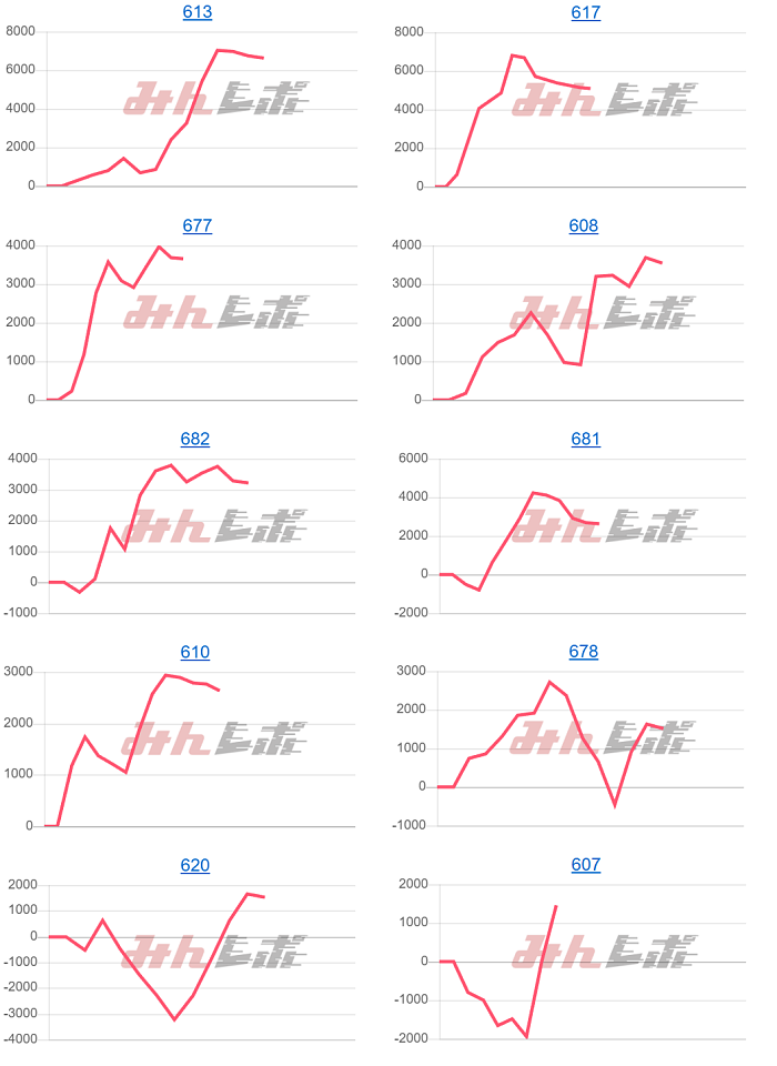 出玉スランプグラフ