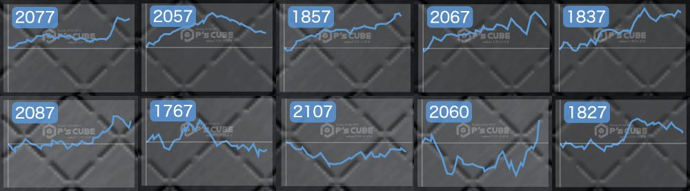 出玉スランプグラフ