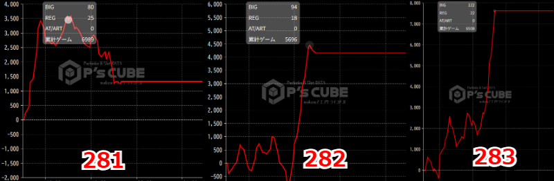 出玉スランプグラフ