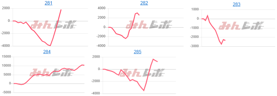 出玉スランプグラフ