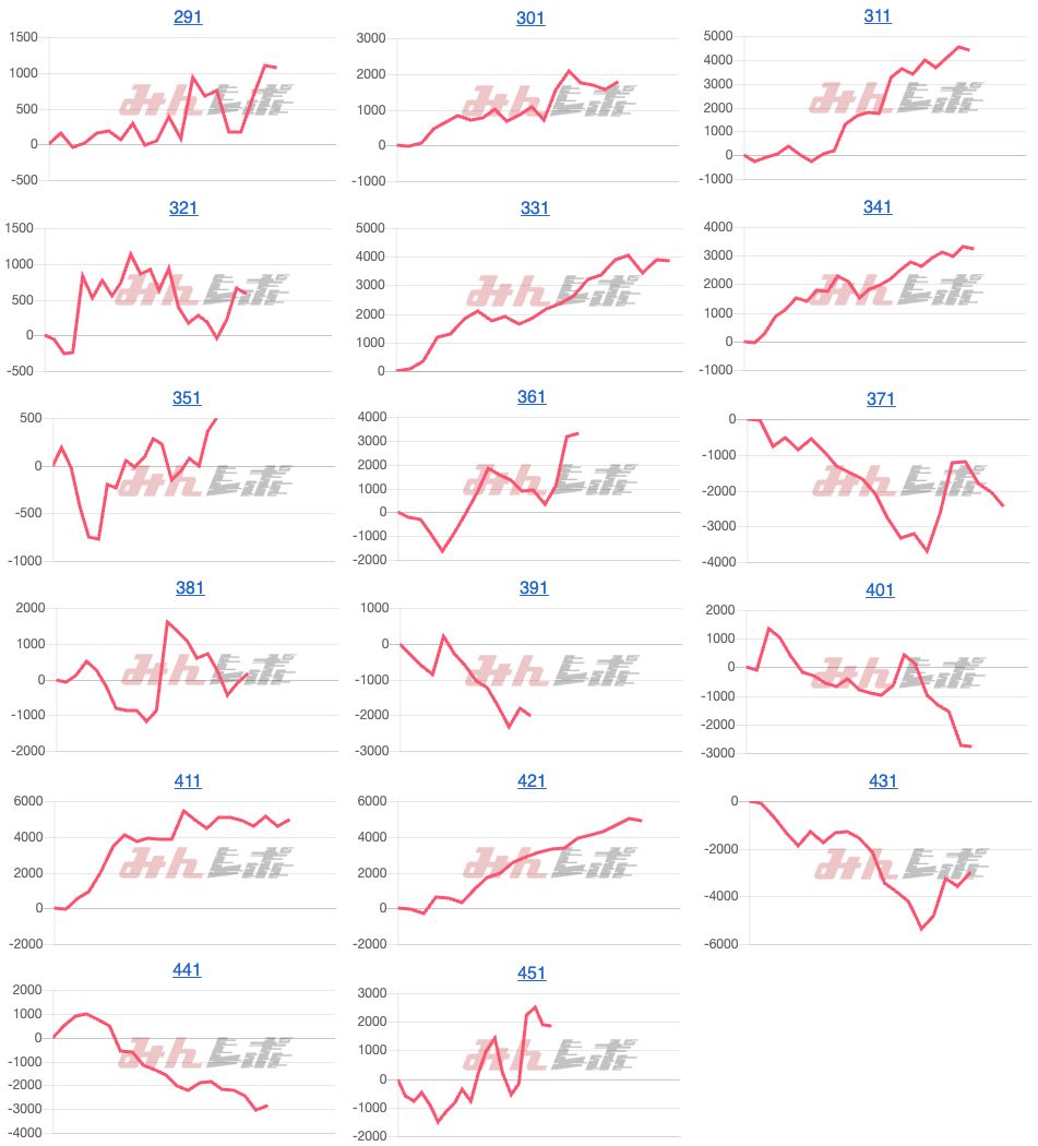 出玉スランプグラフ