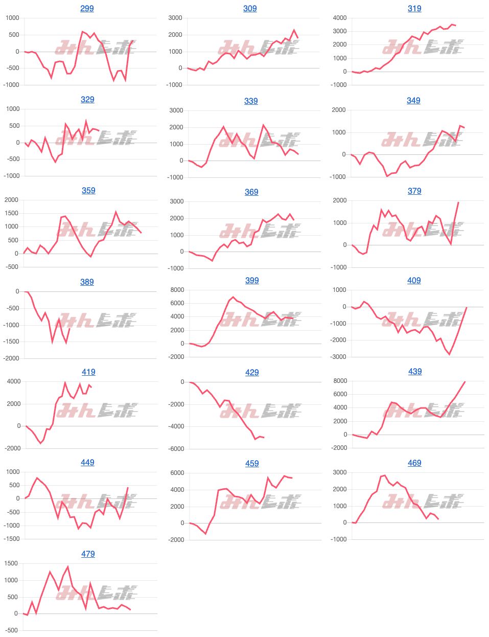 出玉スランプグラフ